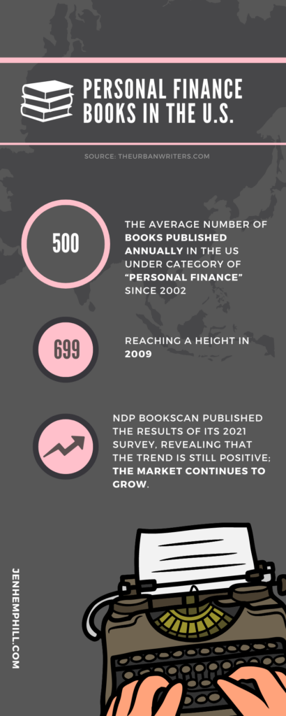 Personal Finance Books in the U.S.